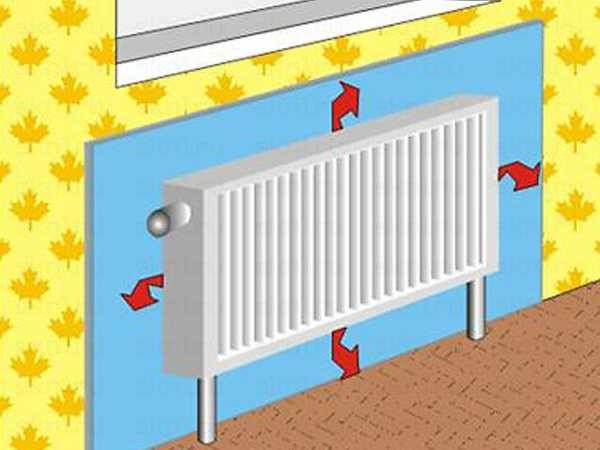 Можно ли повысить теплоотдачу радиаторов